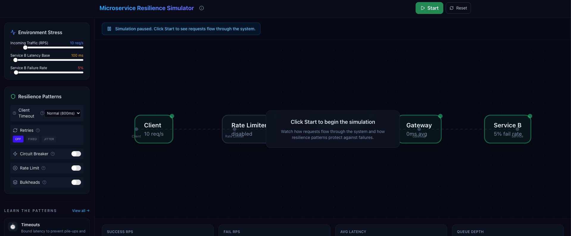 Microservice Resilience Simulator preview