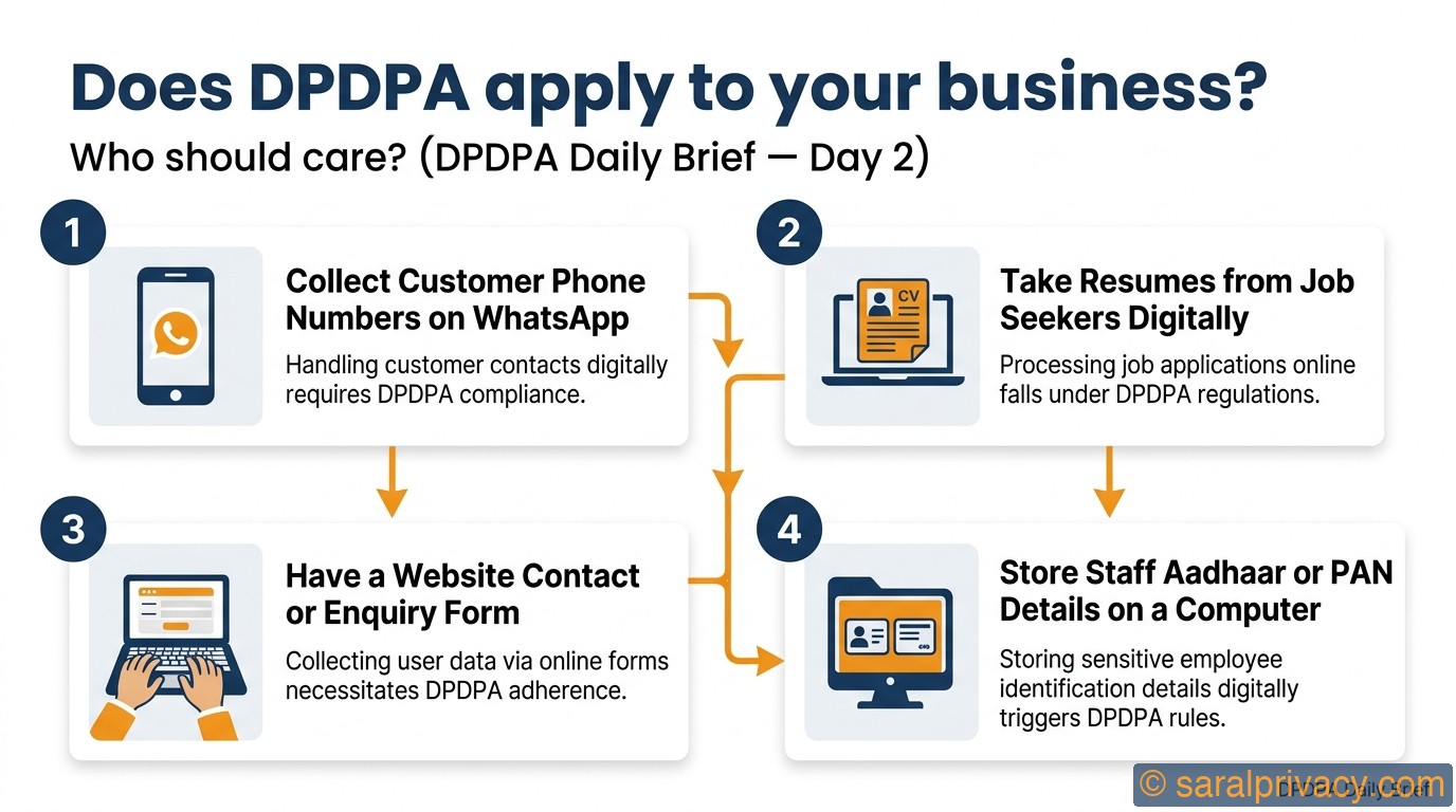 Does this new law apply to YOUR small business?