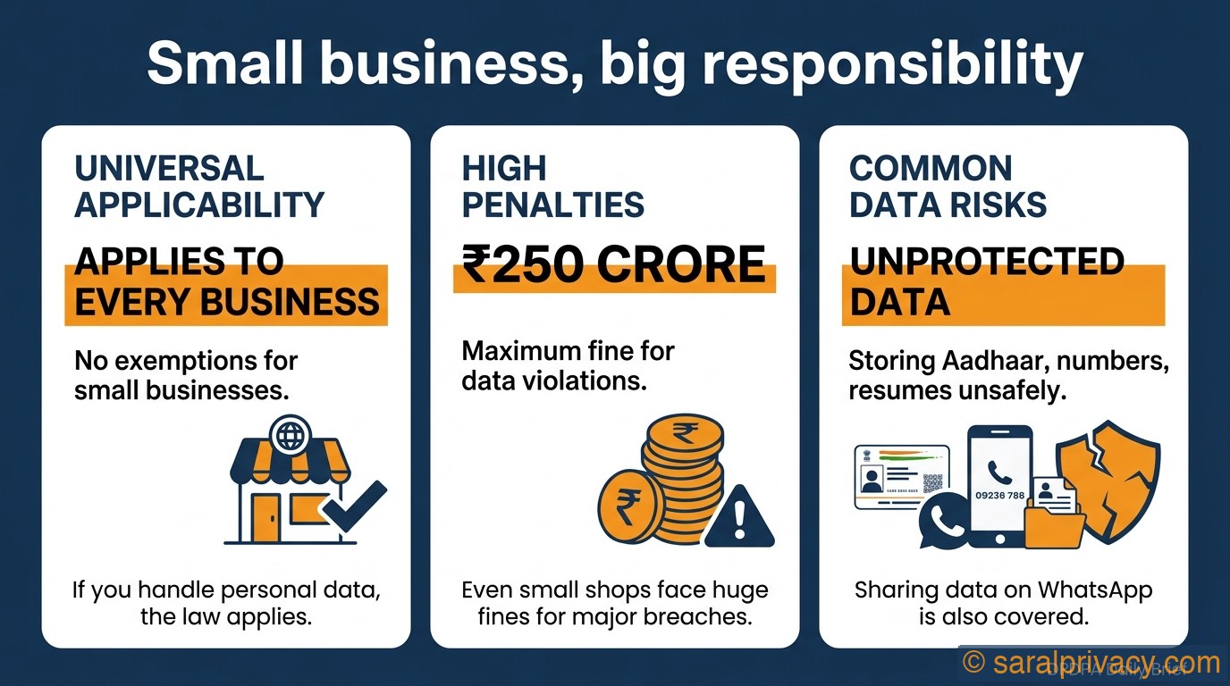 Small business? This law still applies to you.