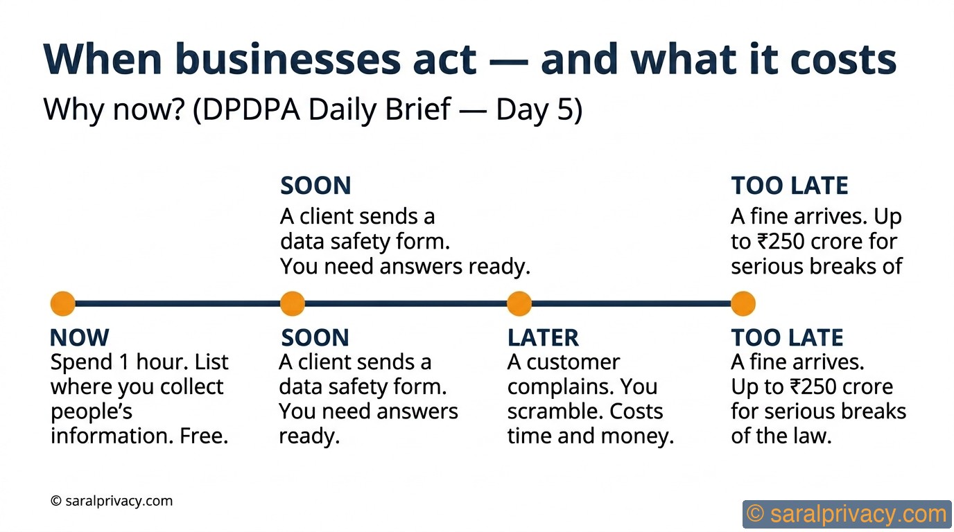 Don't wait for trouble to start preparing