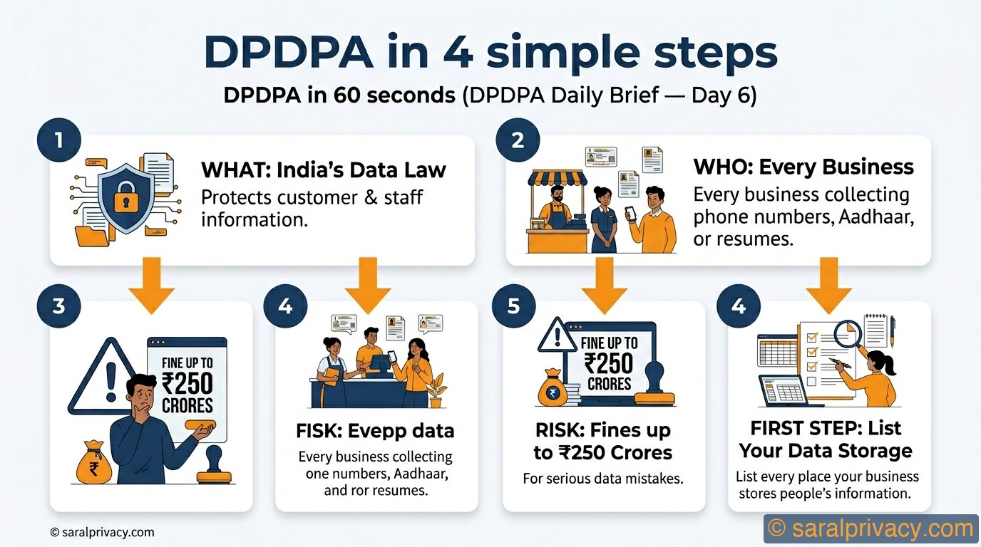 Does this new law apply to YOUR business?