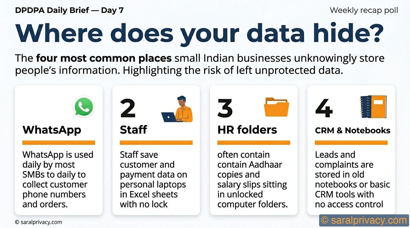 Where is your customers' data hiding right now?