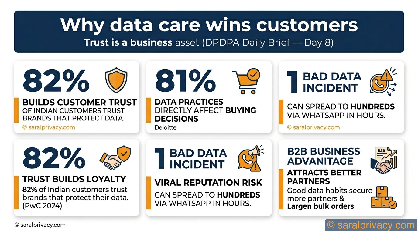 Your customers notice how you handle their data