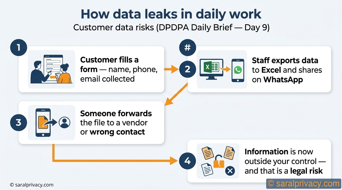 Your daily work is leaking customer data