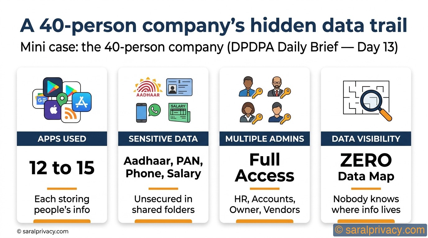 40 staff? You may already have a data problem.