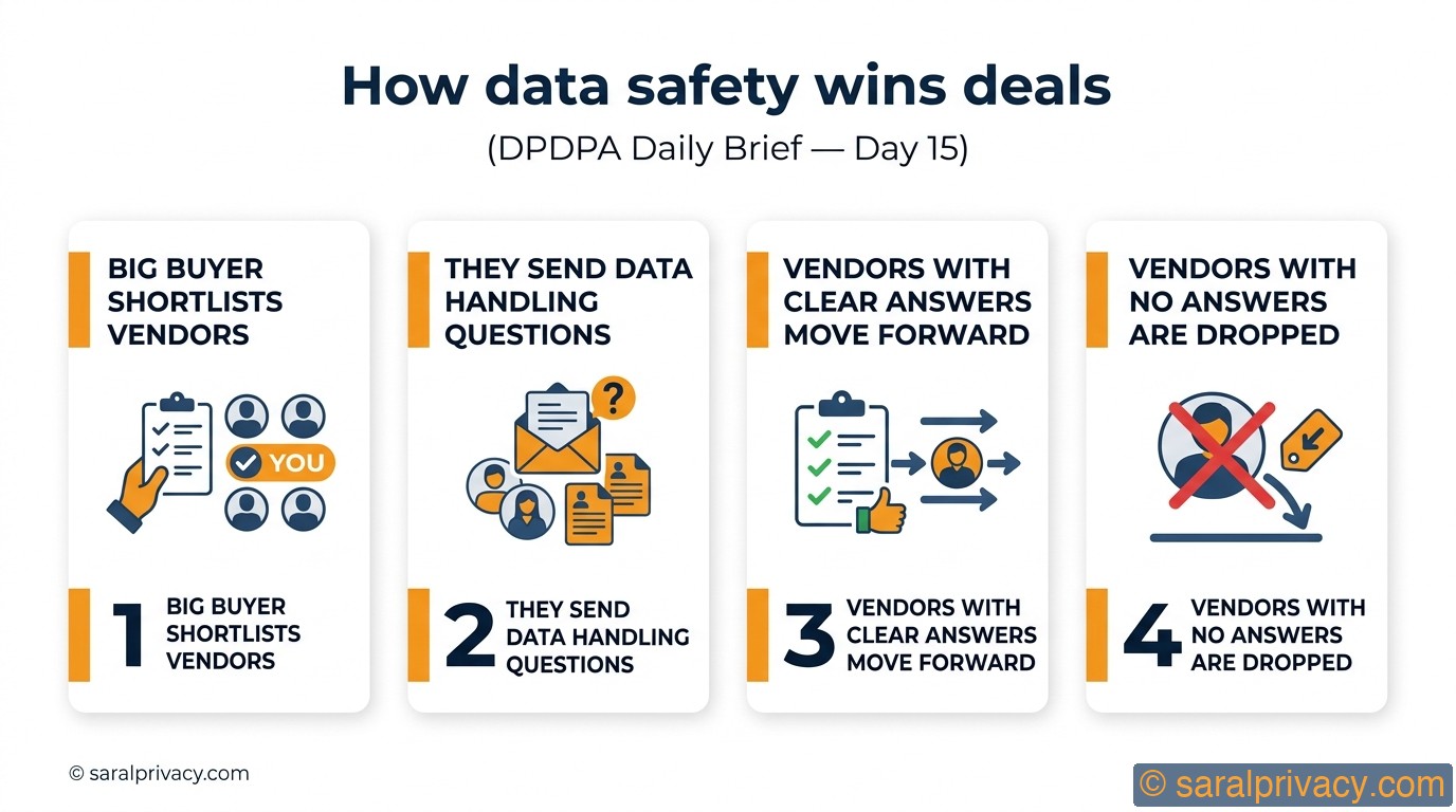 Big clients are asking this one question now