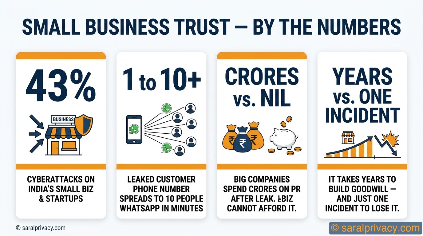 One bad week can kill a small business's name