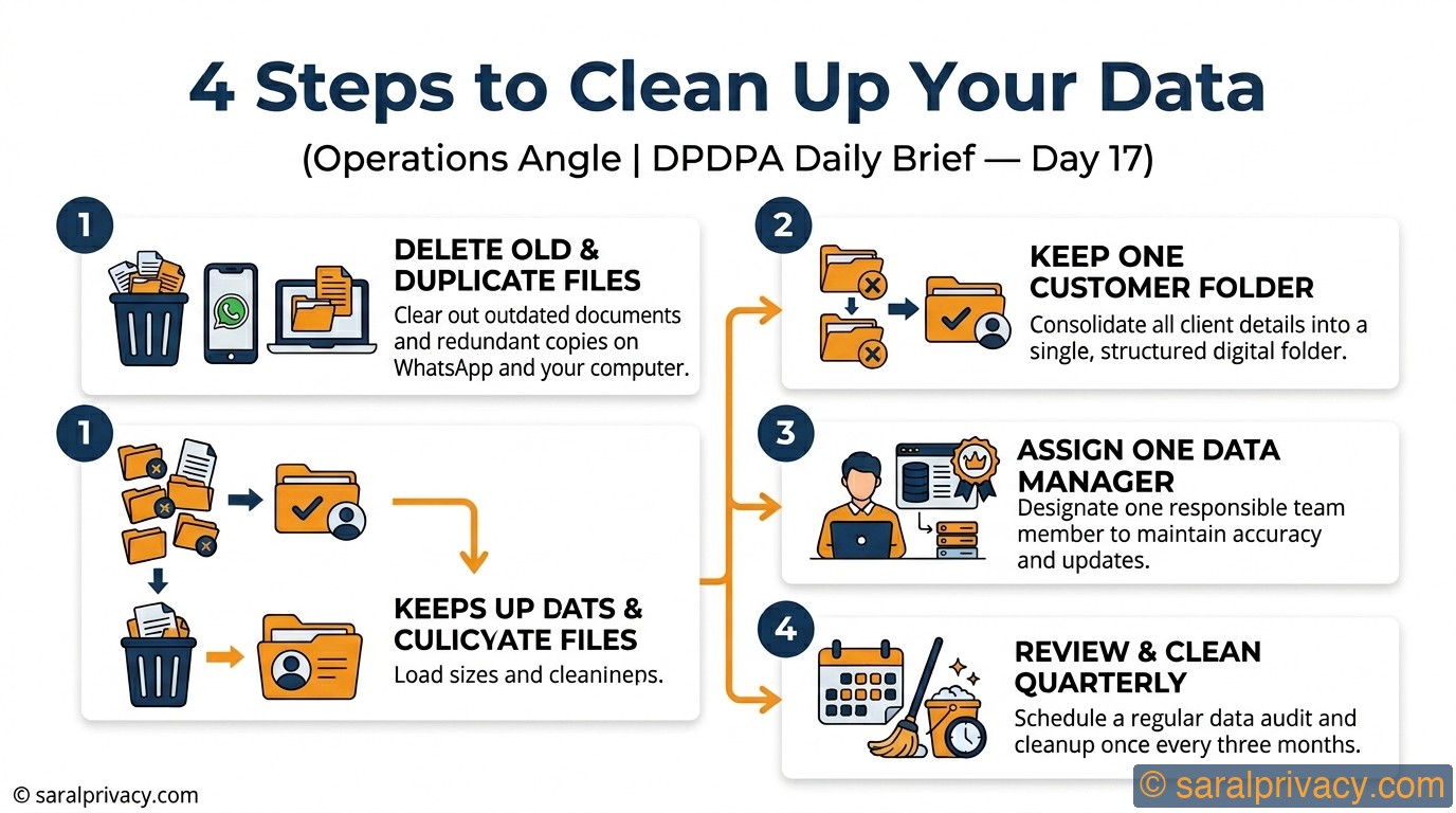 Messy files are costing you time and money