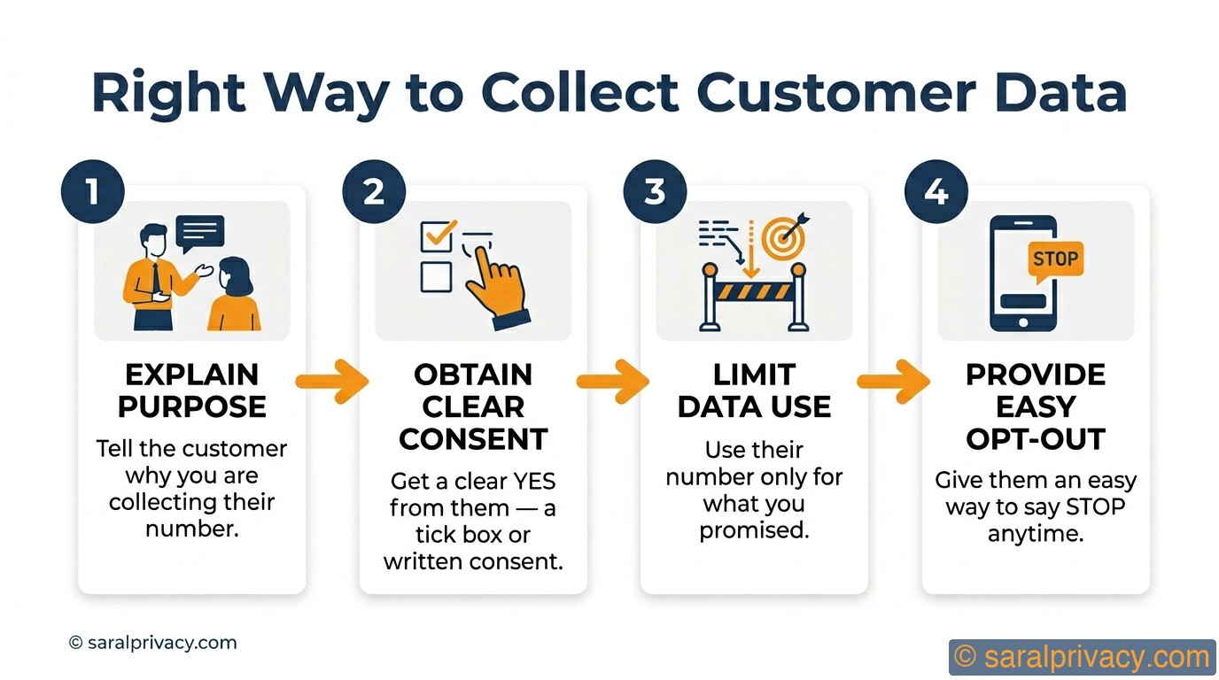 Your marketing may be breaking the new law