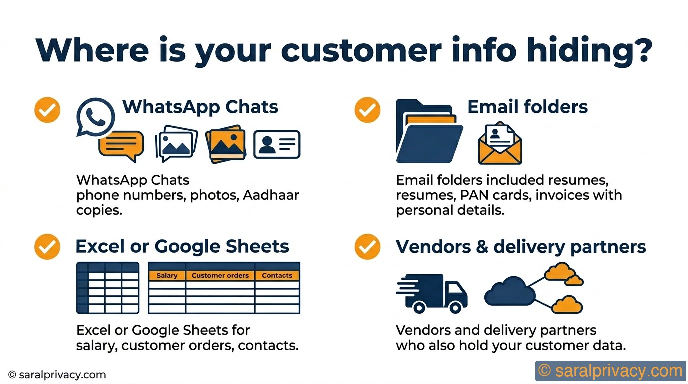 Do you know where your customers' info is kept?