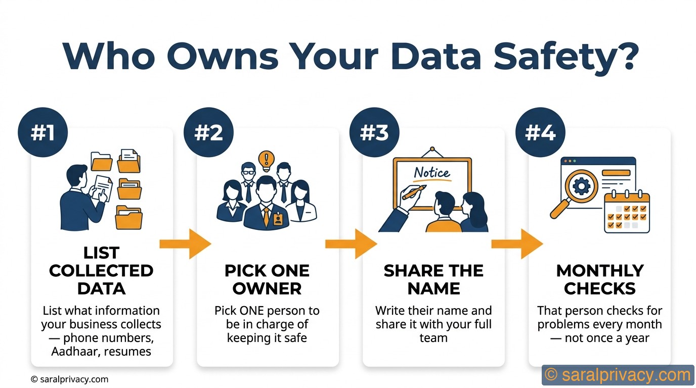 Nobody owns it? Then nobody fixes it.