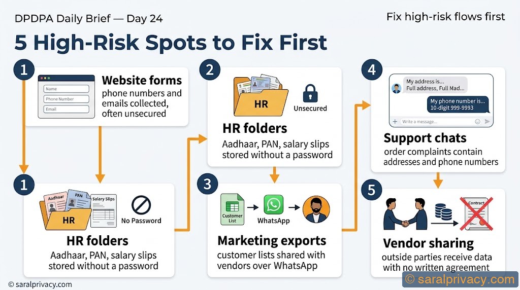 Where is your biggest data leak hiding?