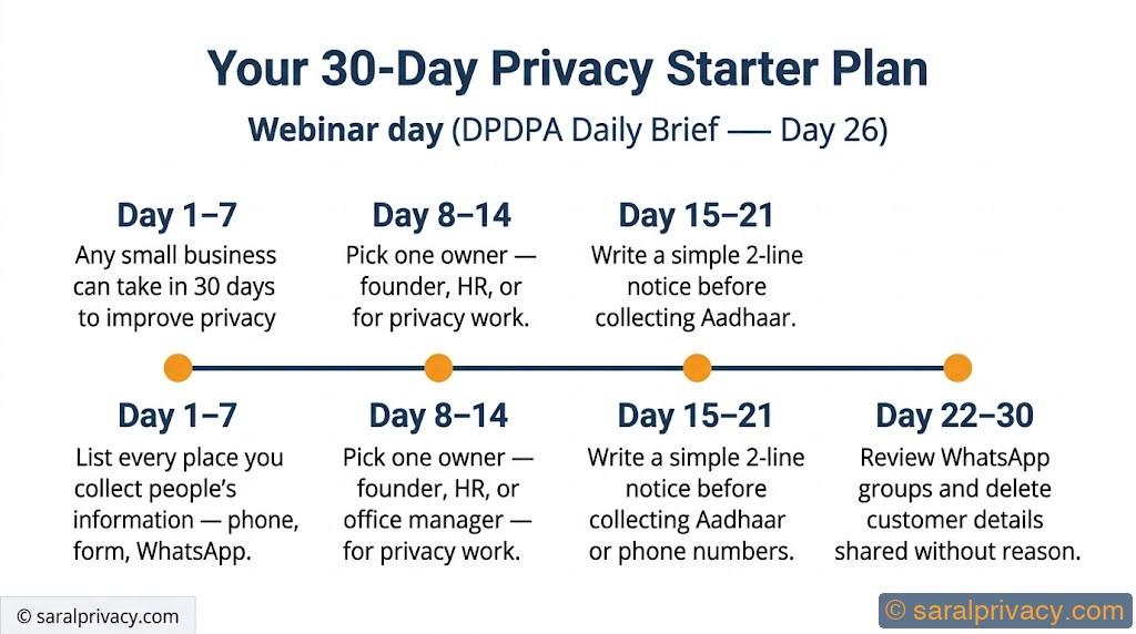 Your 30-day plan to start following the law