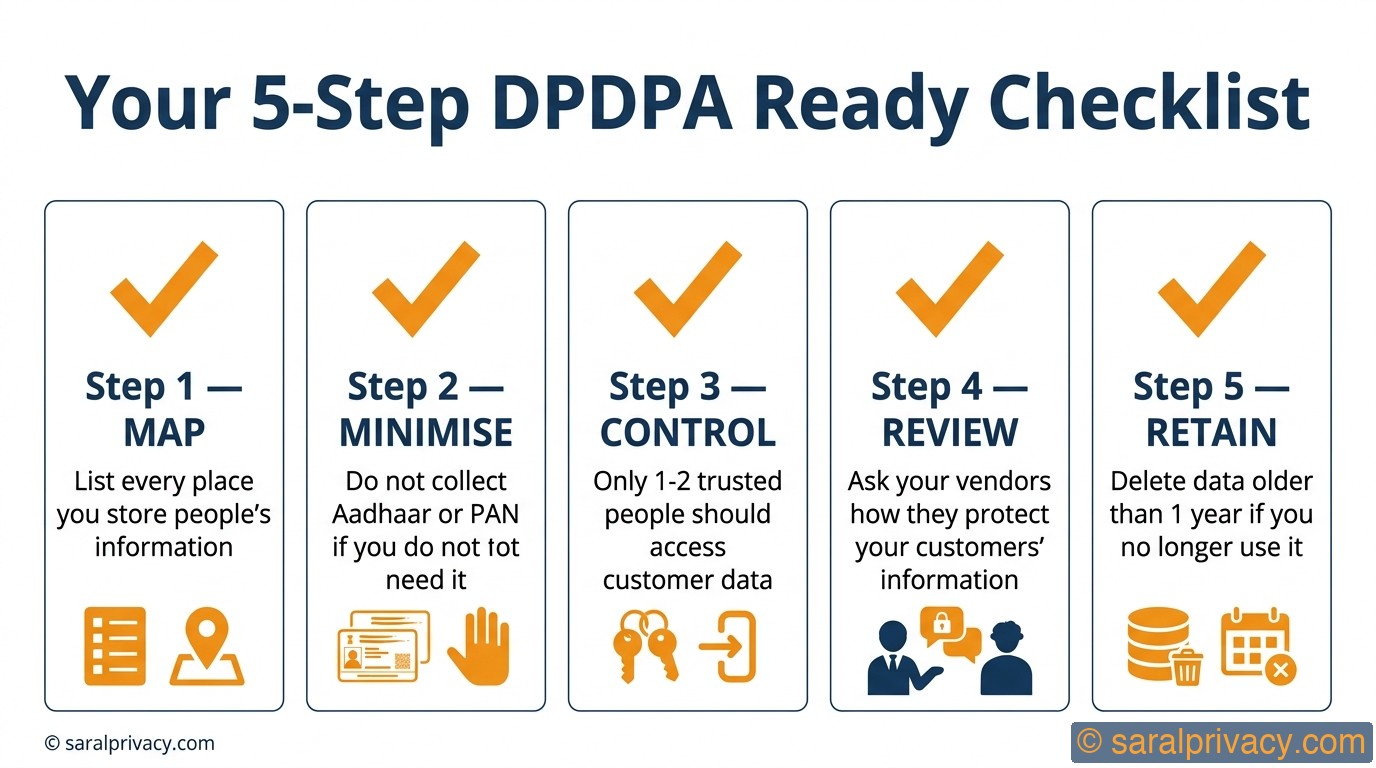 5 steps. That's all you need to be ready.