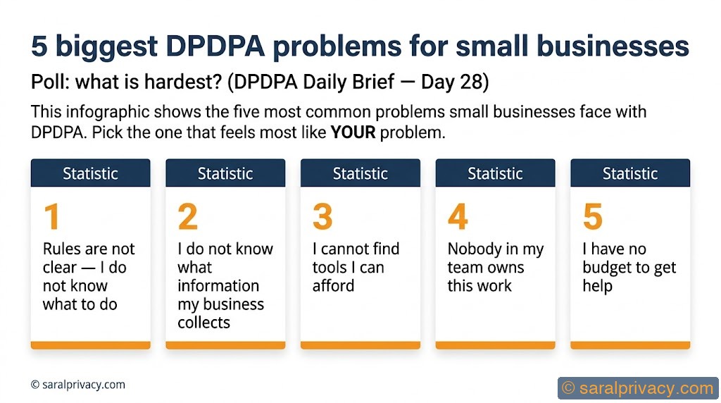 Tell us: what is hardest about DPDPA?