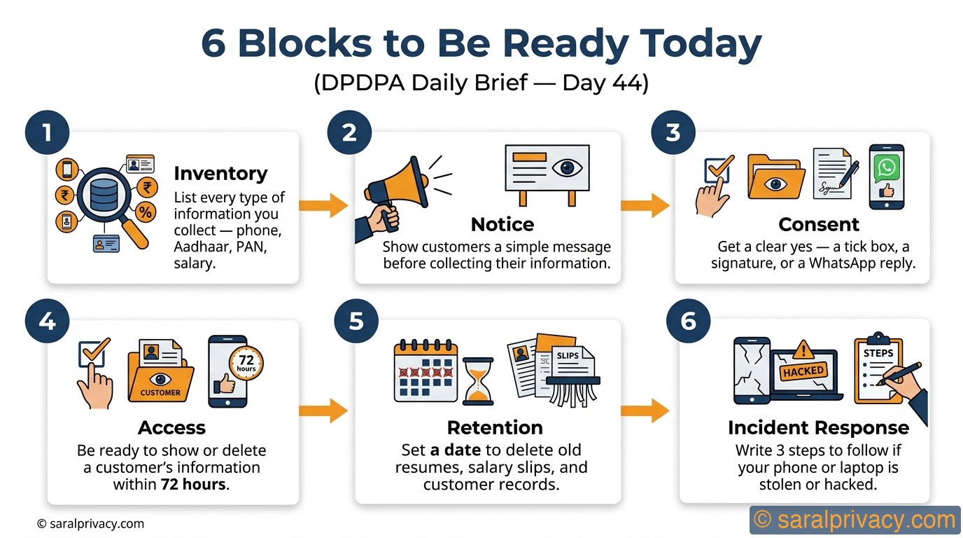 6 blocks. That's all you need to be ready.