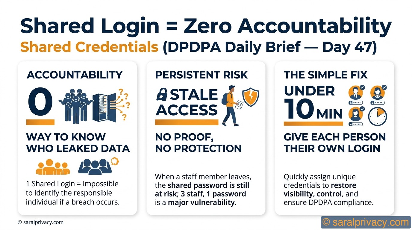 One login, many people — big trouble ahead