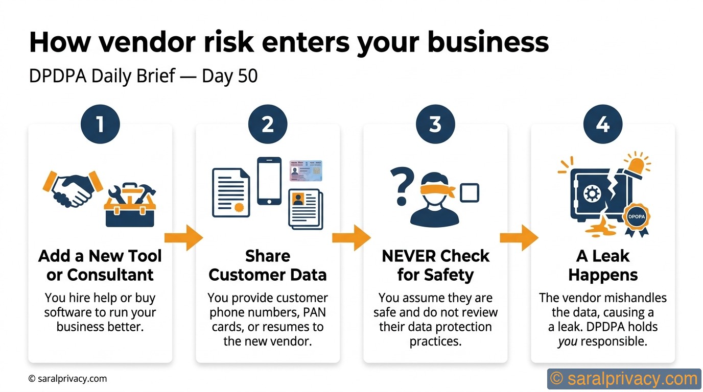 Is a stranger holding your customers' data?
