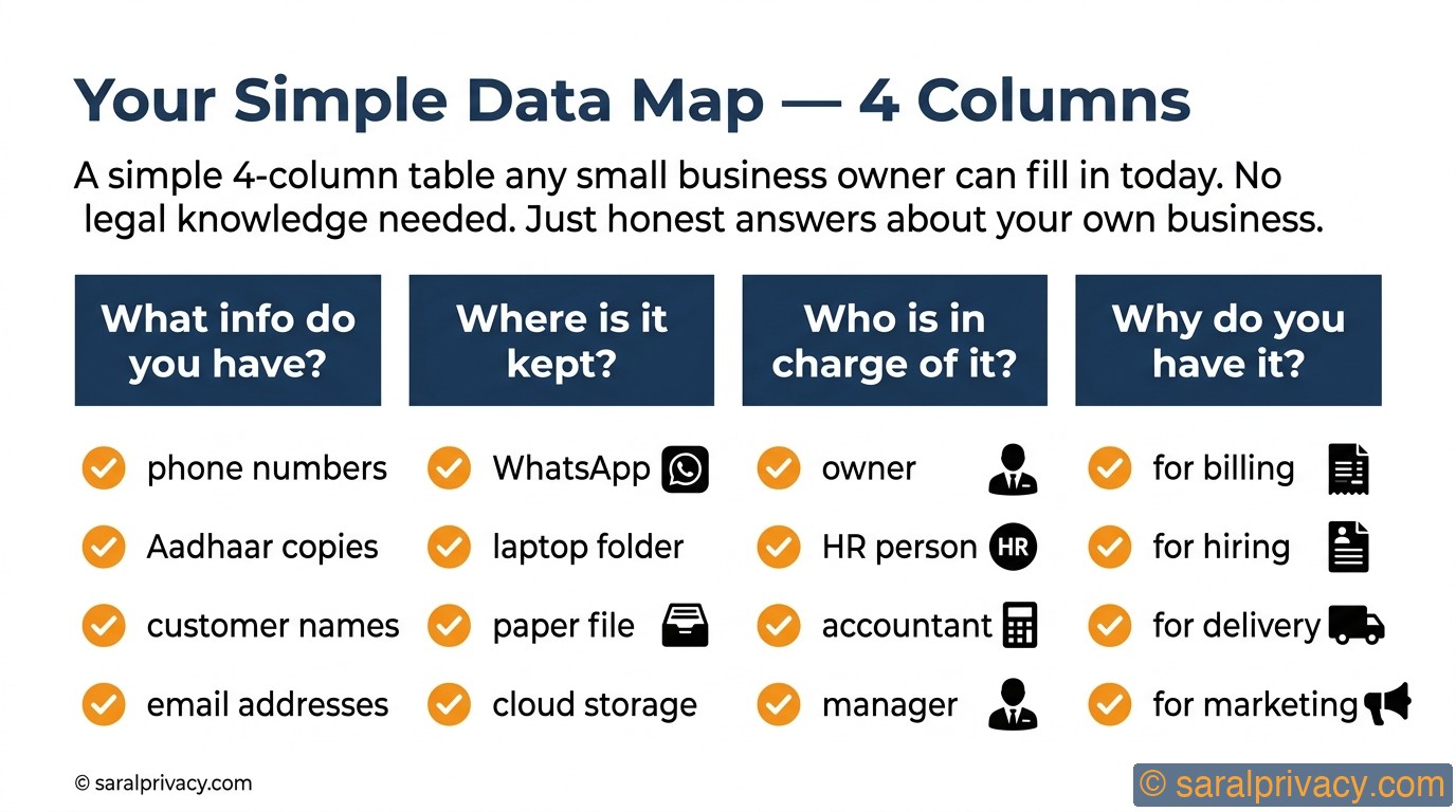 Do you know where your customers' info is?