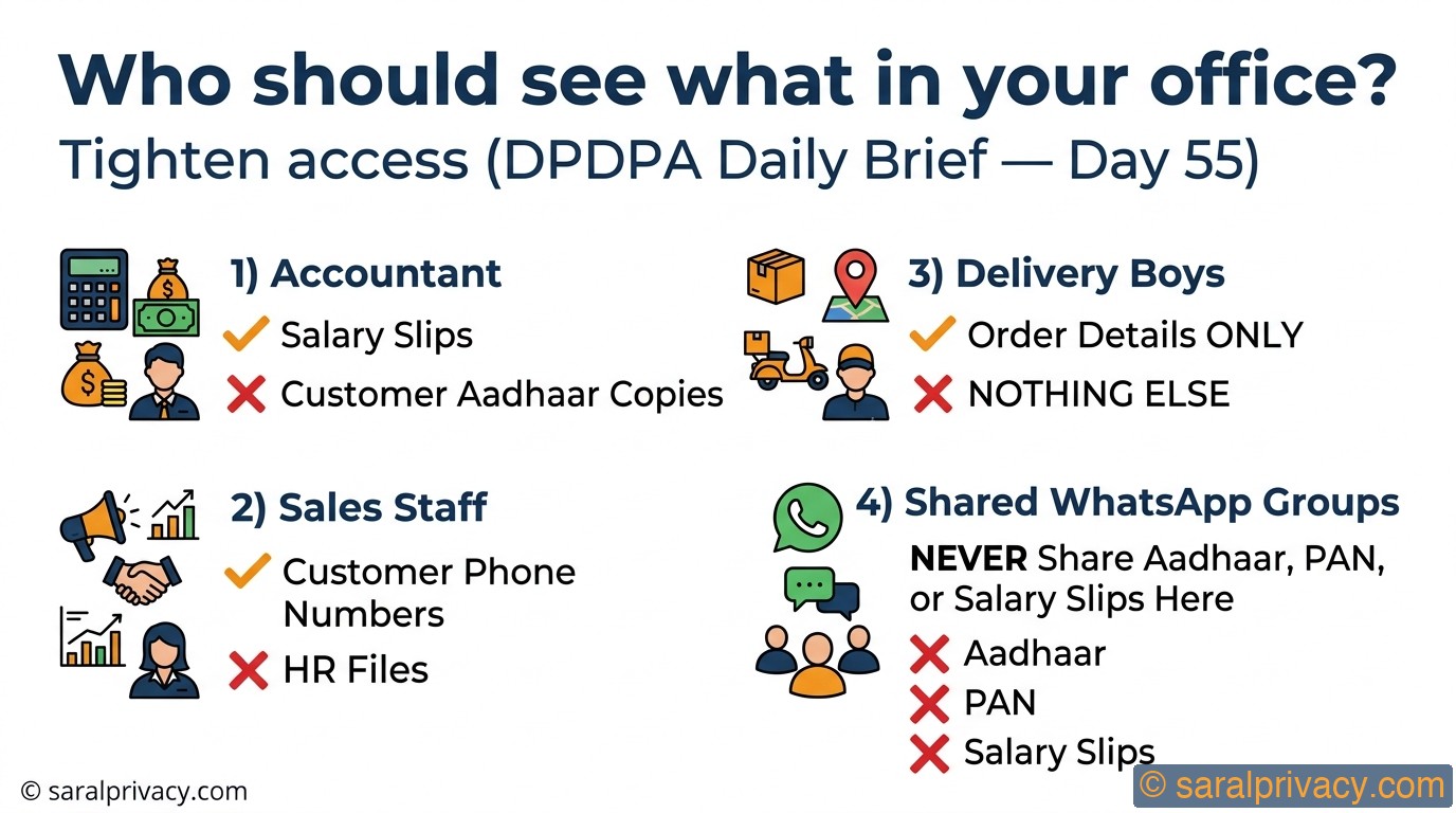 Does your peon see your customers' Aadhaar?