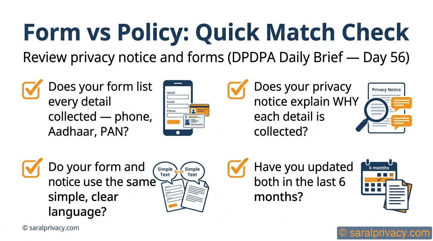 Does your form say one thing, policy another?