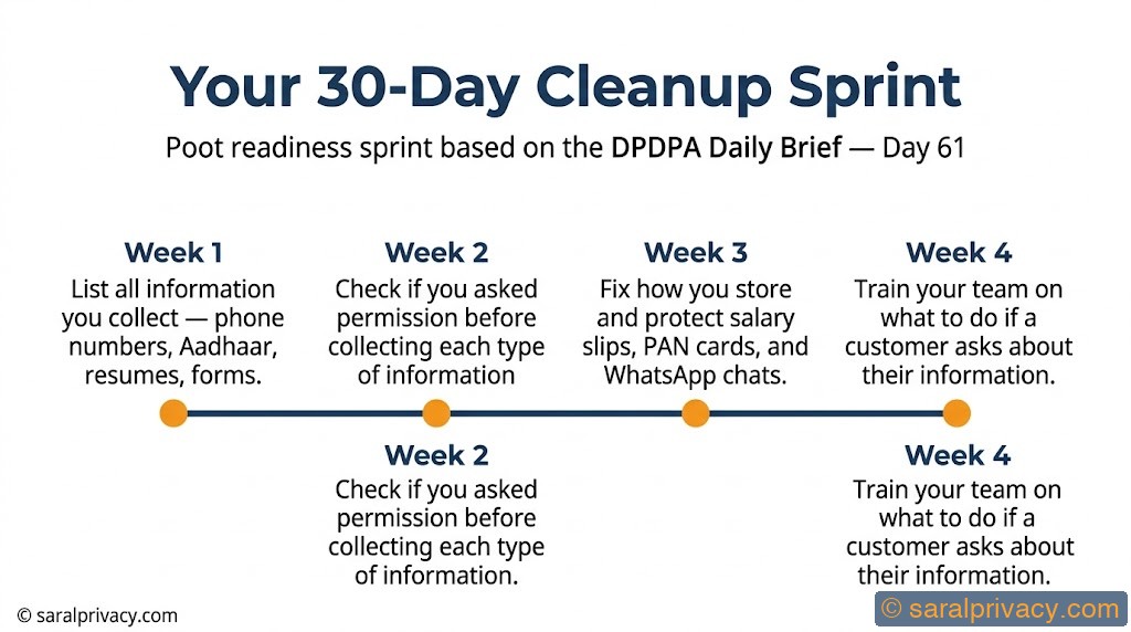 30 days. Clean up. Stay out of trouble.