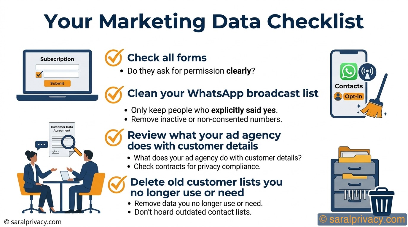 Is your marketing collecting too much data?