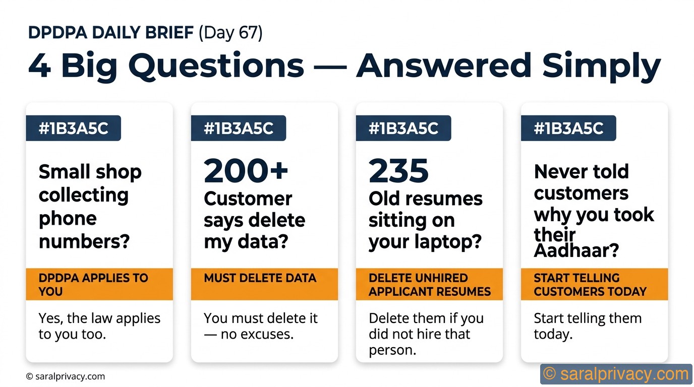 Your top 4 DPDPA questions — answered simply