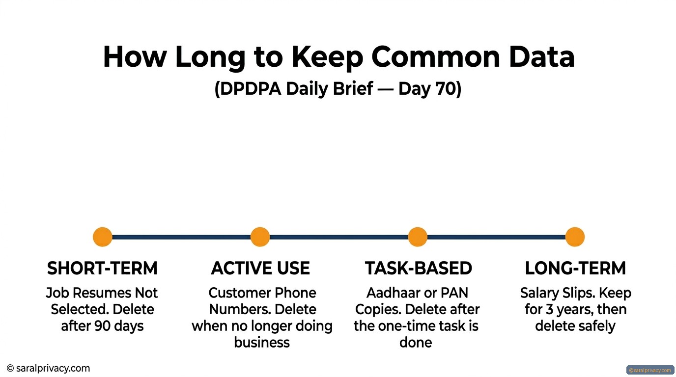 How long should you keep customer data?