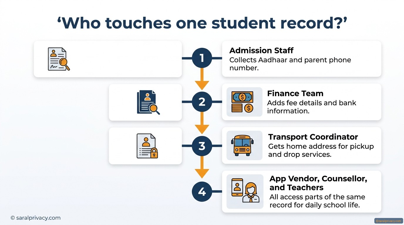 Too many people see your students' data?