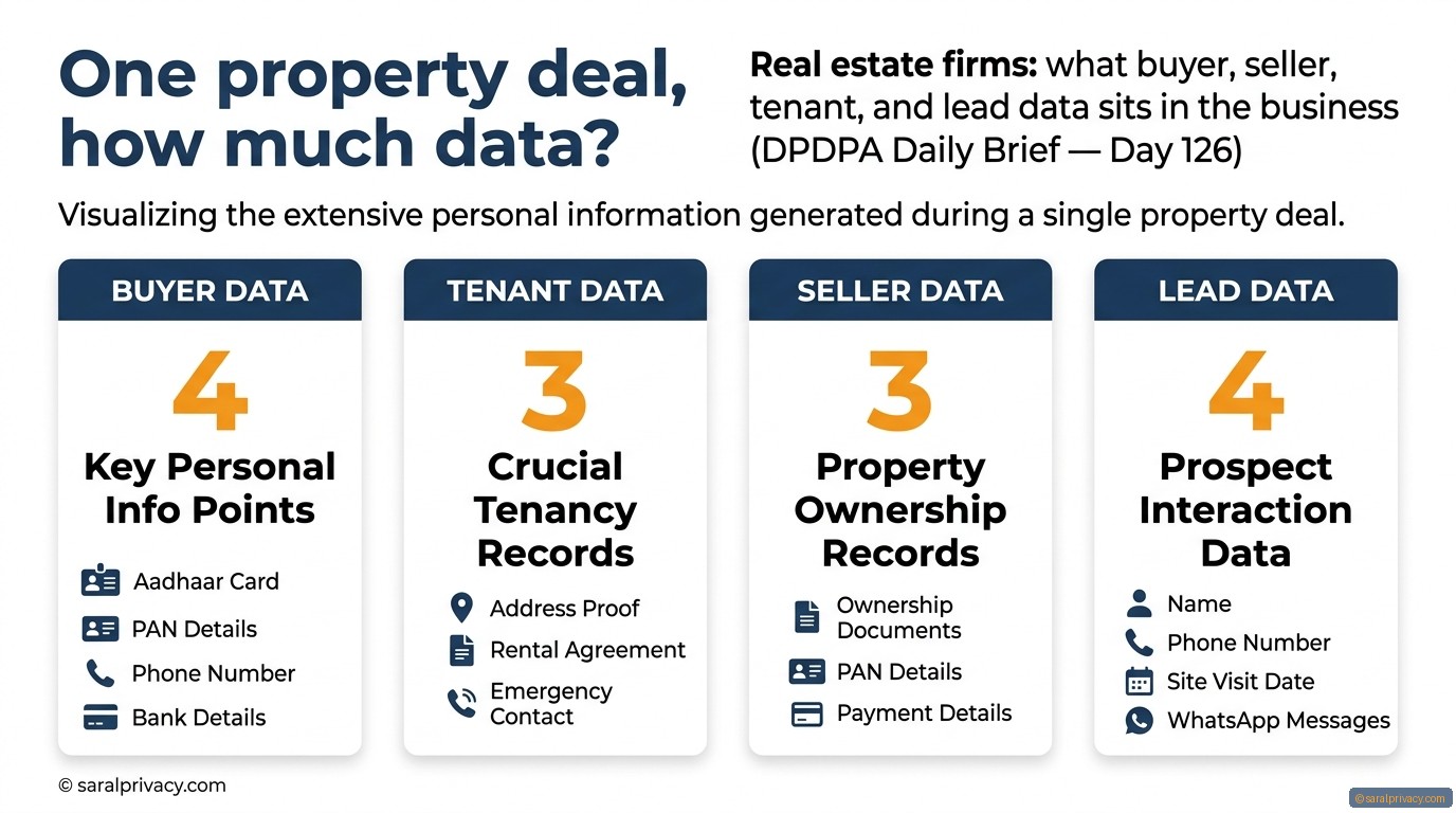 Your property business holds more data than you think