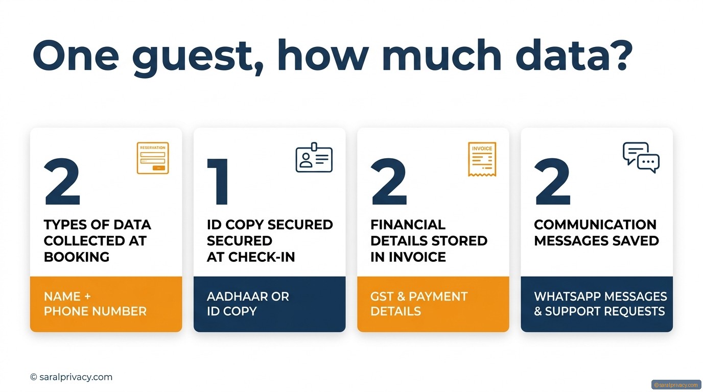 Your hotel collects more data than you think