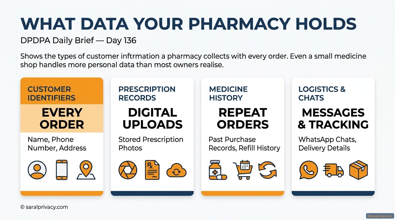 Your medicine shop holds more data than you think