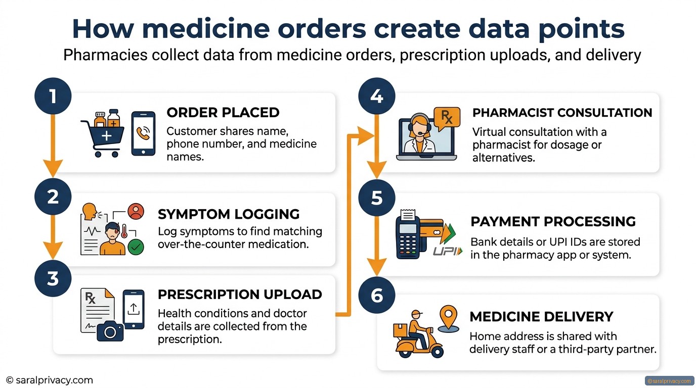 Your pharmacy collects more data than you think