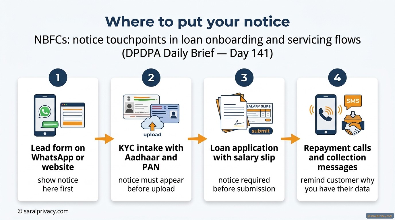Is your loan form breaking India's new data law?