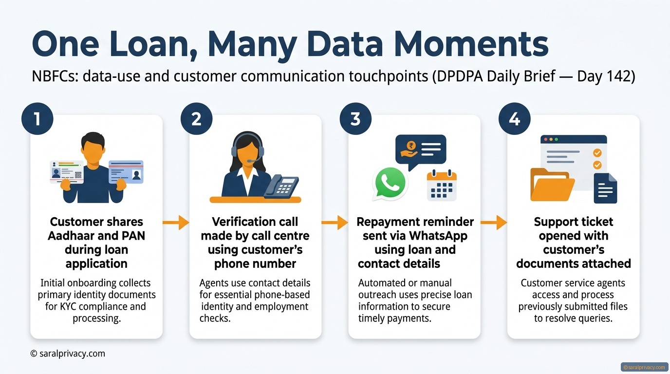 Every loan SMS you send is a data moment