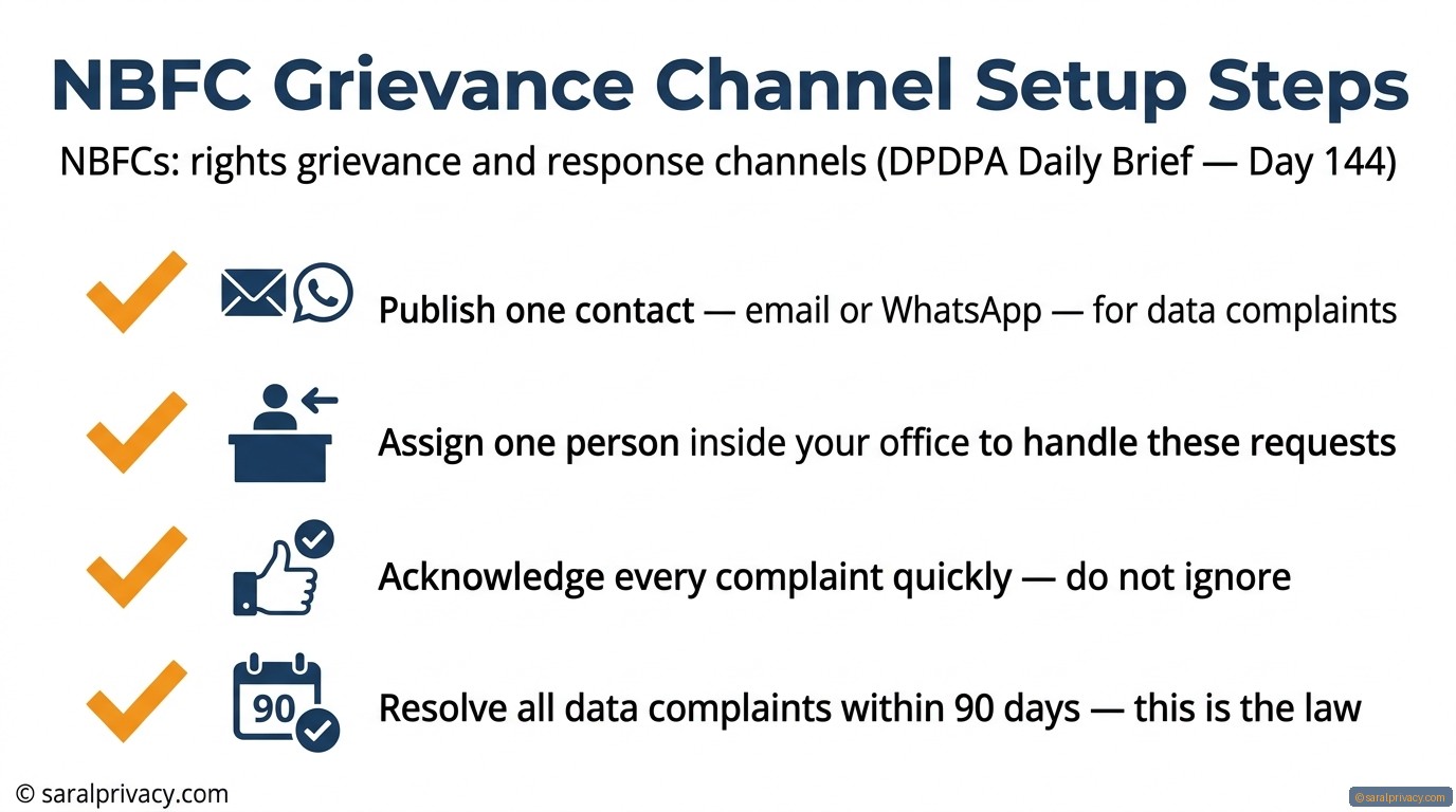 Your loan customers can complain. Are you ready?