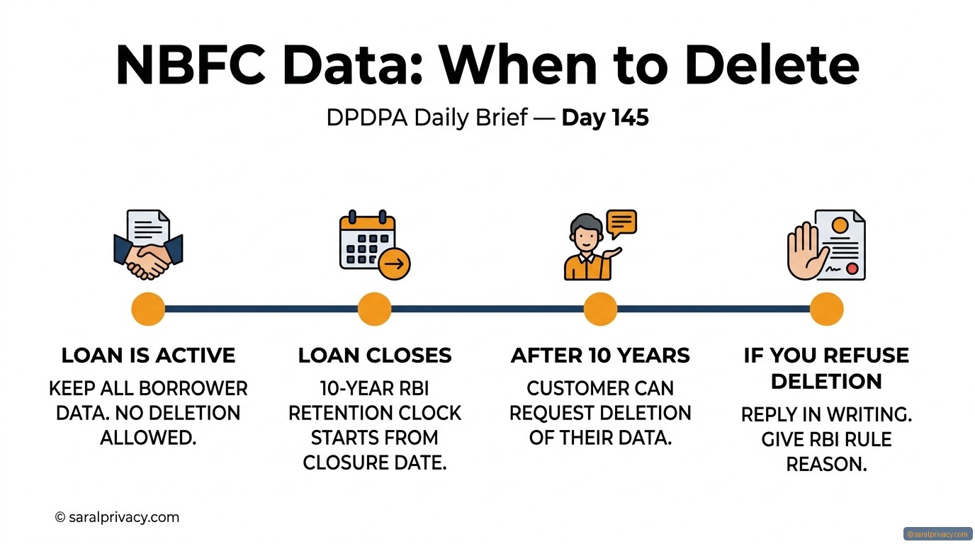 Old loan files sitting idle? That's a risk.