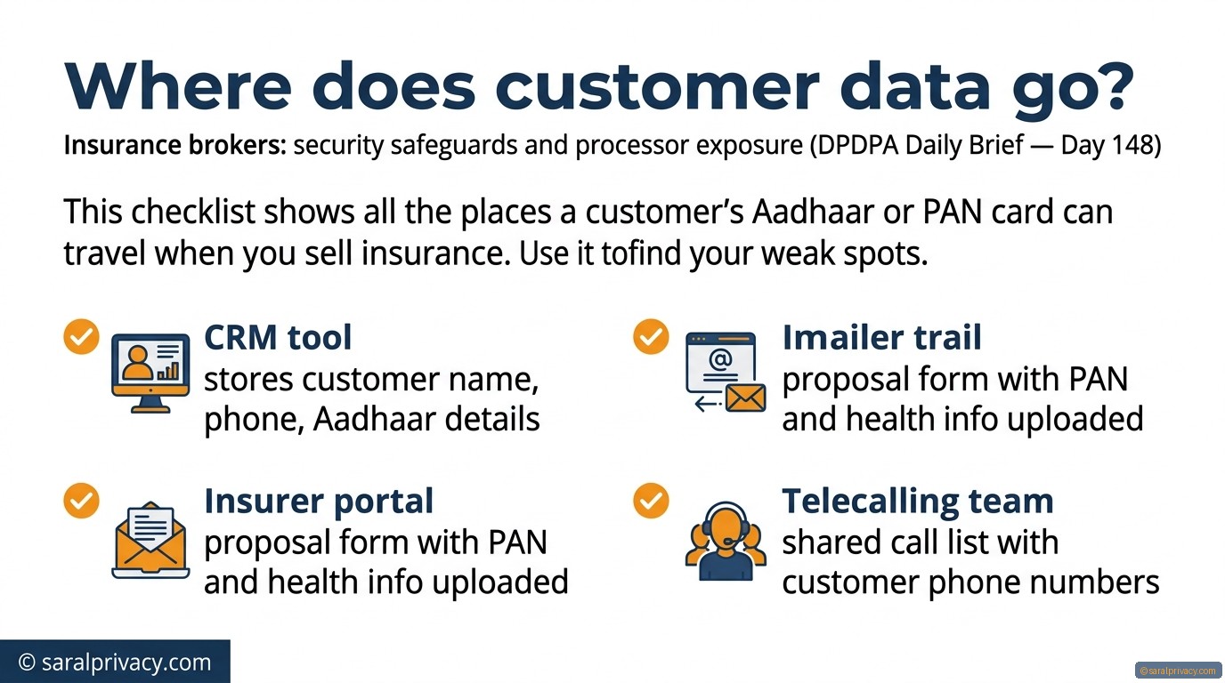 Your customer's data is in 10 places. Safe?