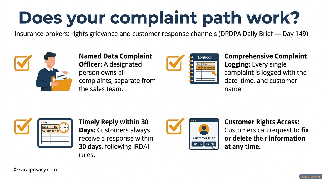 Your customer complained. Did anyone listen?