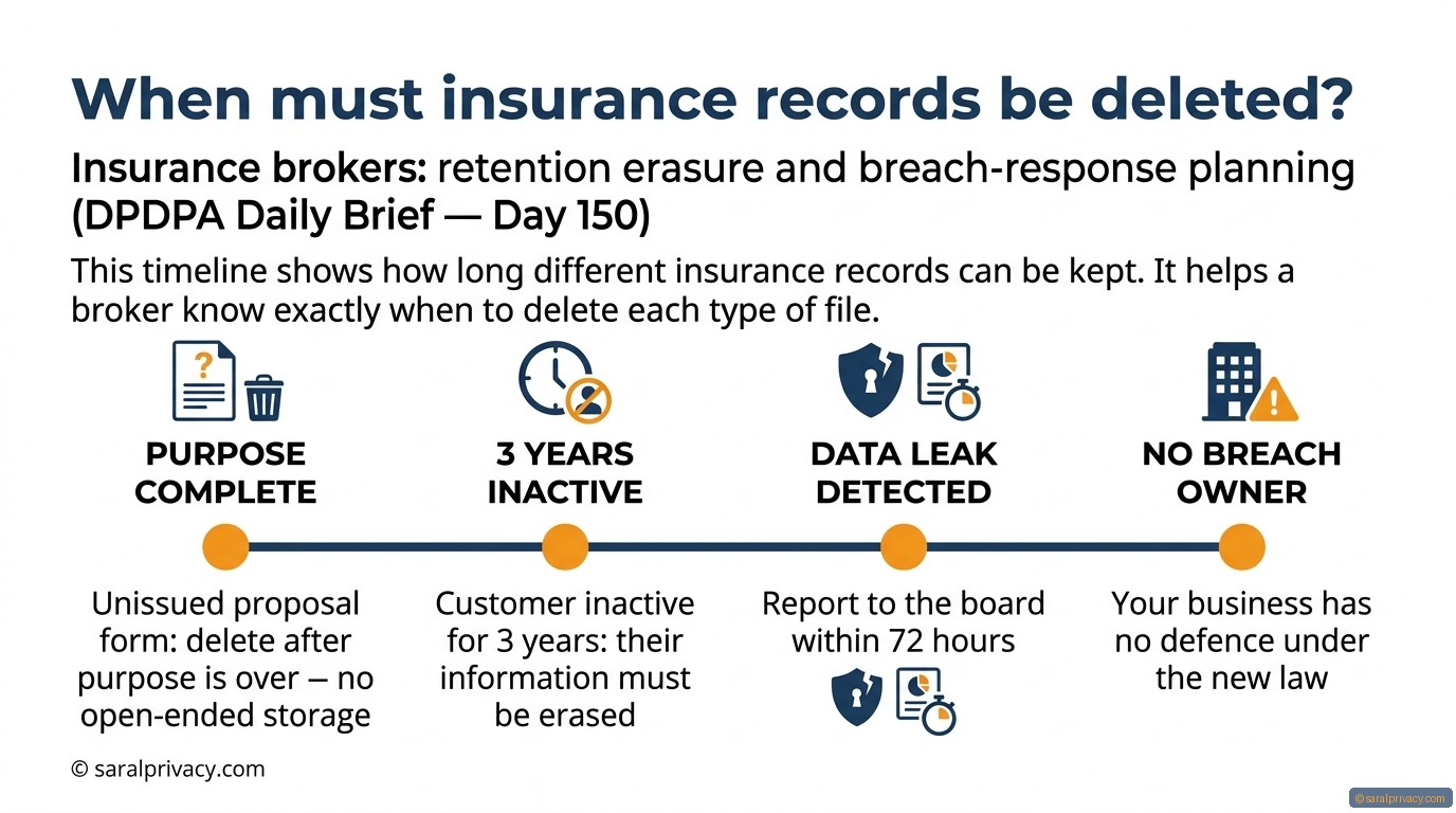 Old insurance files could get you in trouble now