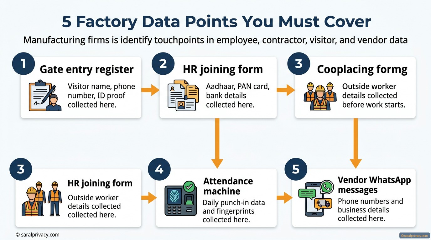 Your factory gate is collecting data. Are you ready?
