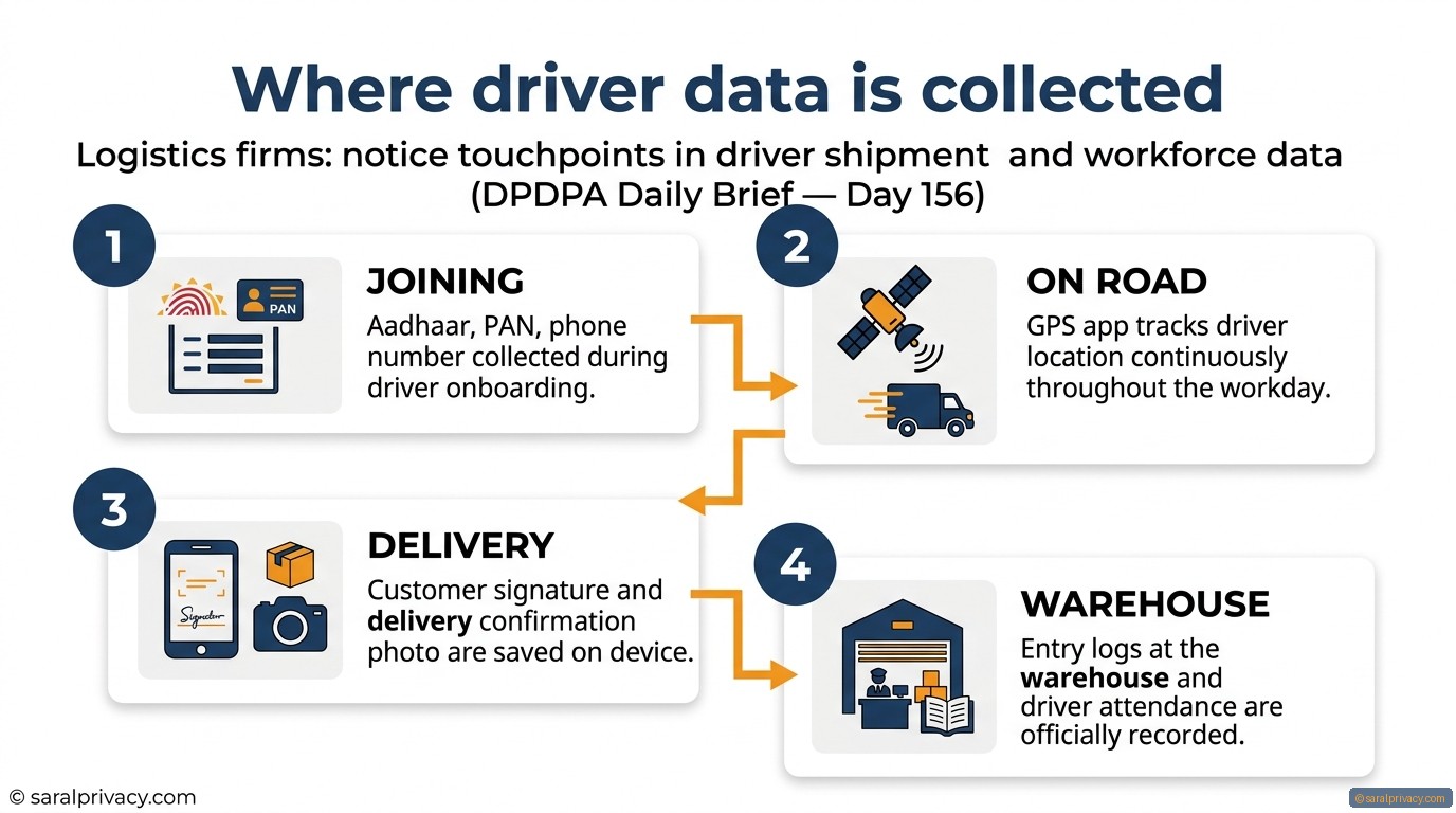 Your delivery drivers' data may be breaking the law