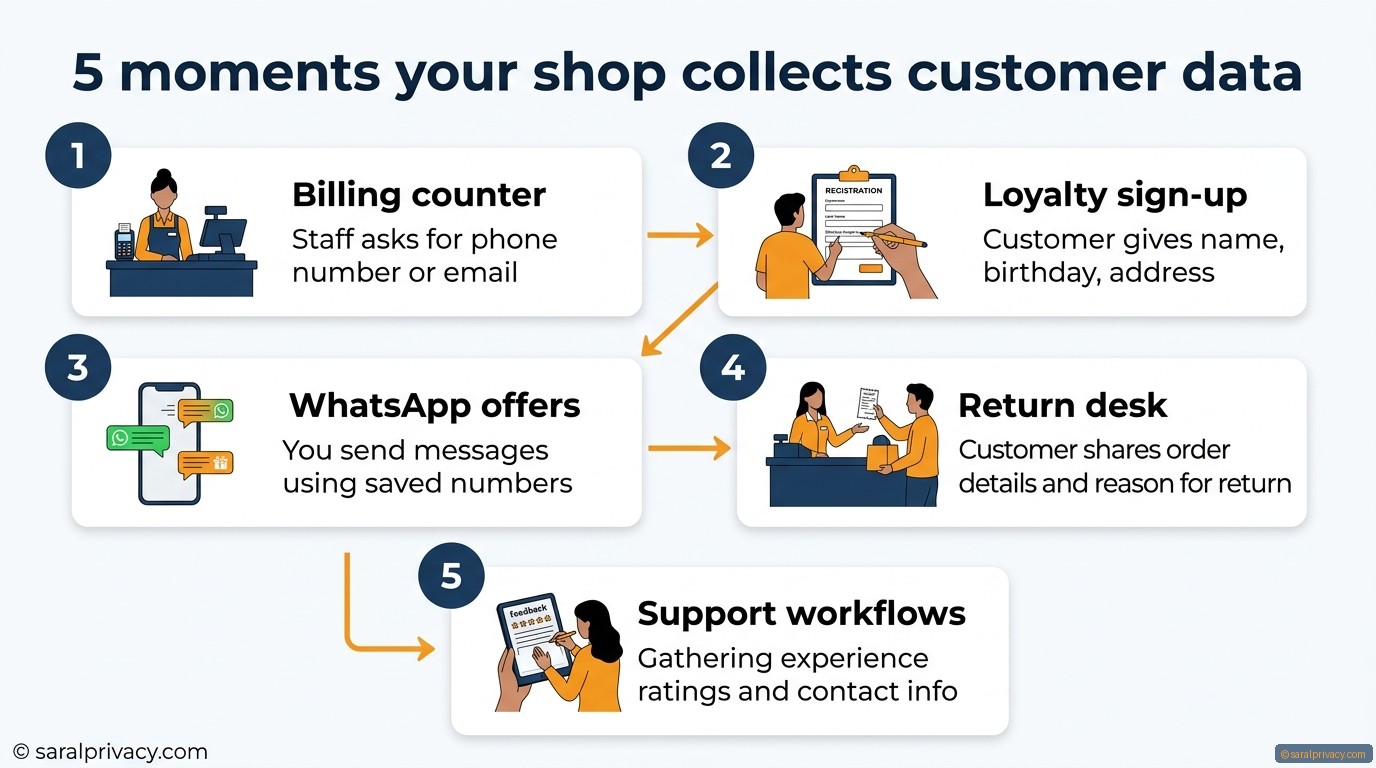 Your billing counter may be breaking the law