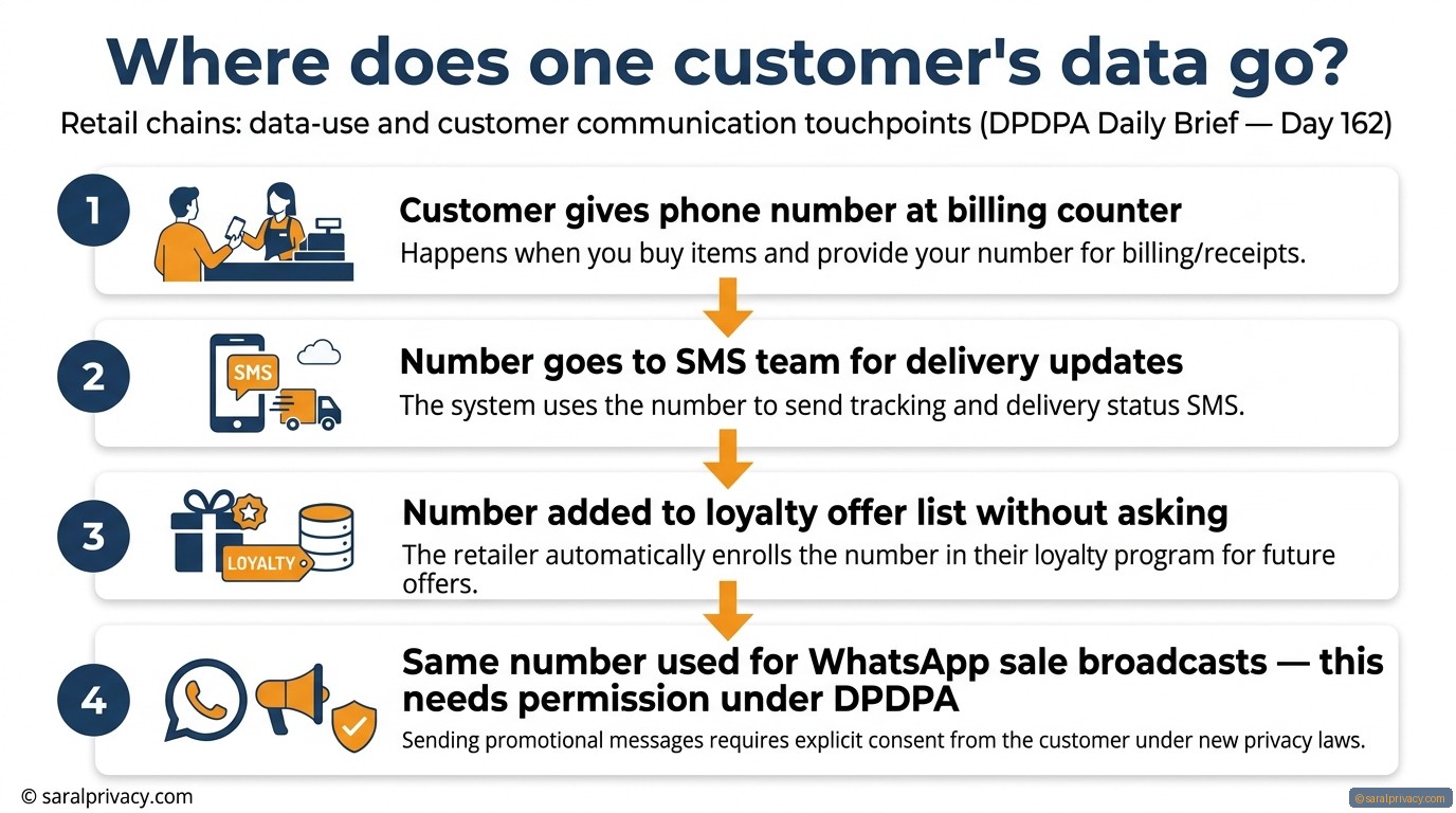 Your shop collects data. But where does it go?