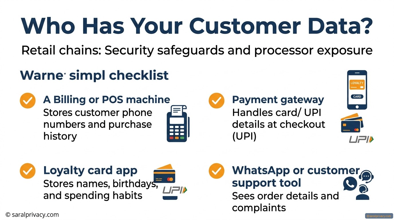 Your billing app may be leaking customer data