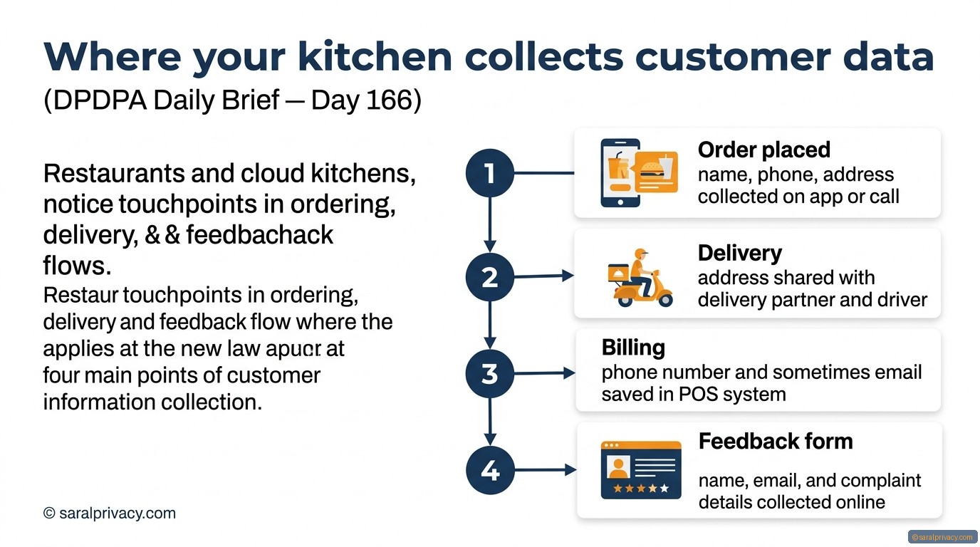 Your food order collects more data than you think