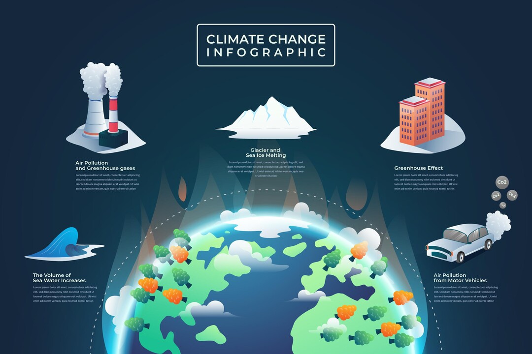 Youth Conference On Dialoge on Climate Change